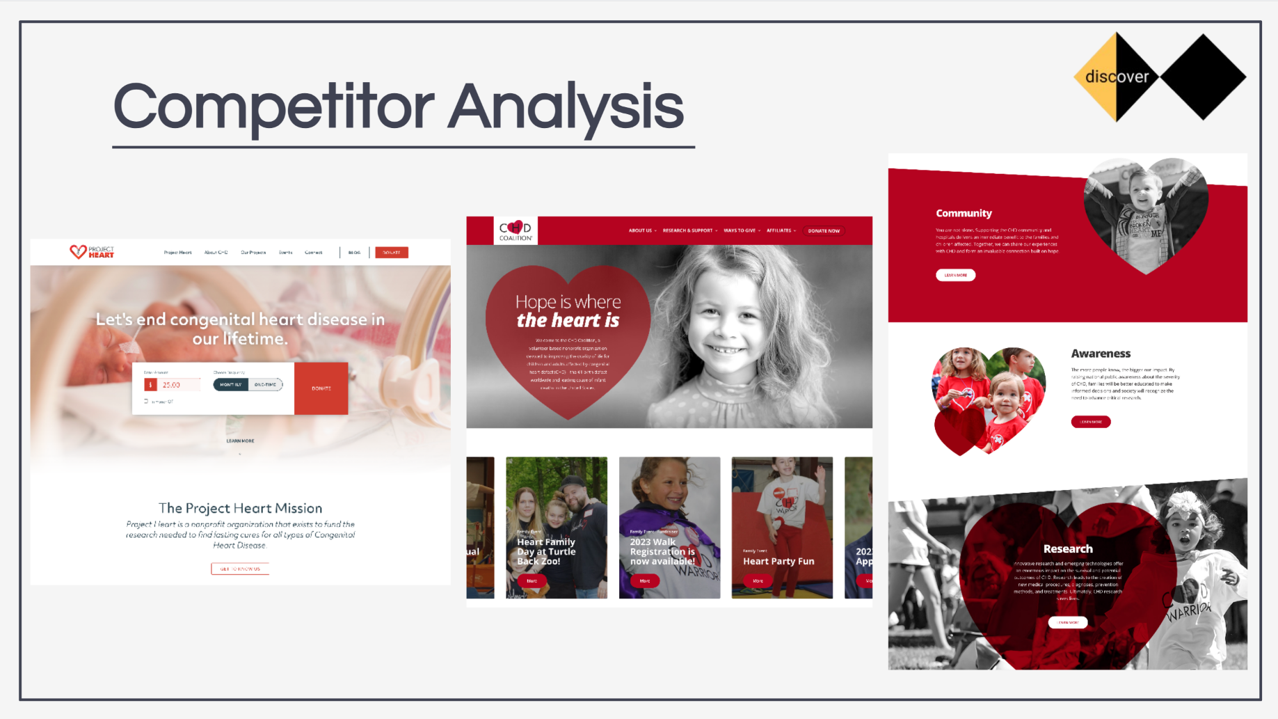Competitor analysis board comparing the Project Heart and CHD Coalition homepages alongside a red heart-themed page with Community, Awareness and Research sections
