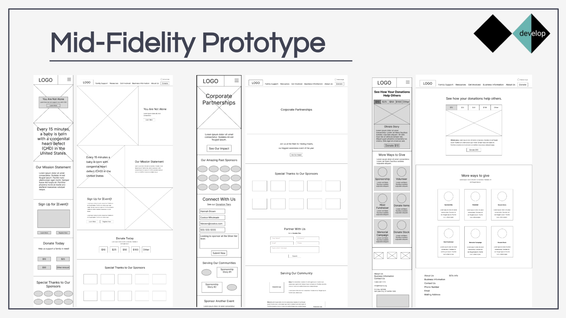 Mid-fidelity desktop and mobile wireframes for the homepage, corporate partnerships page, and donation page