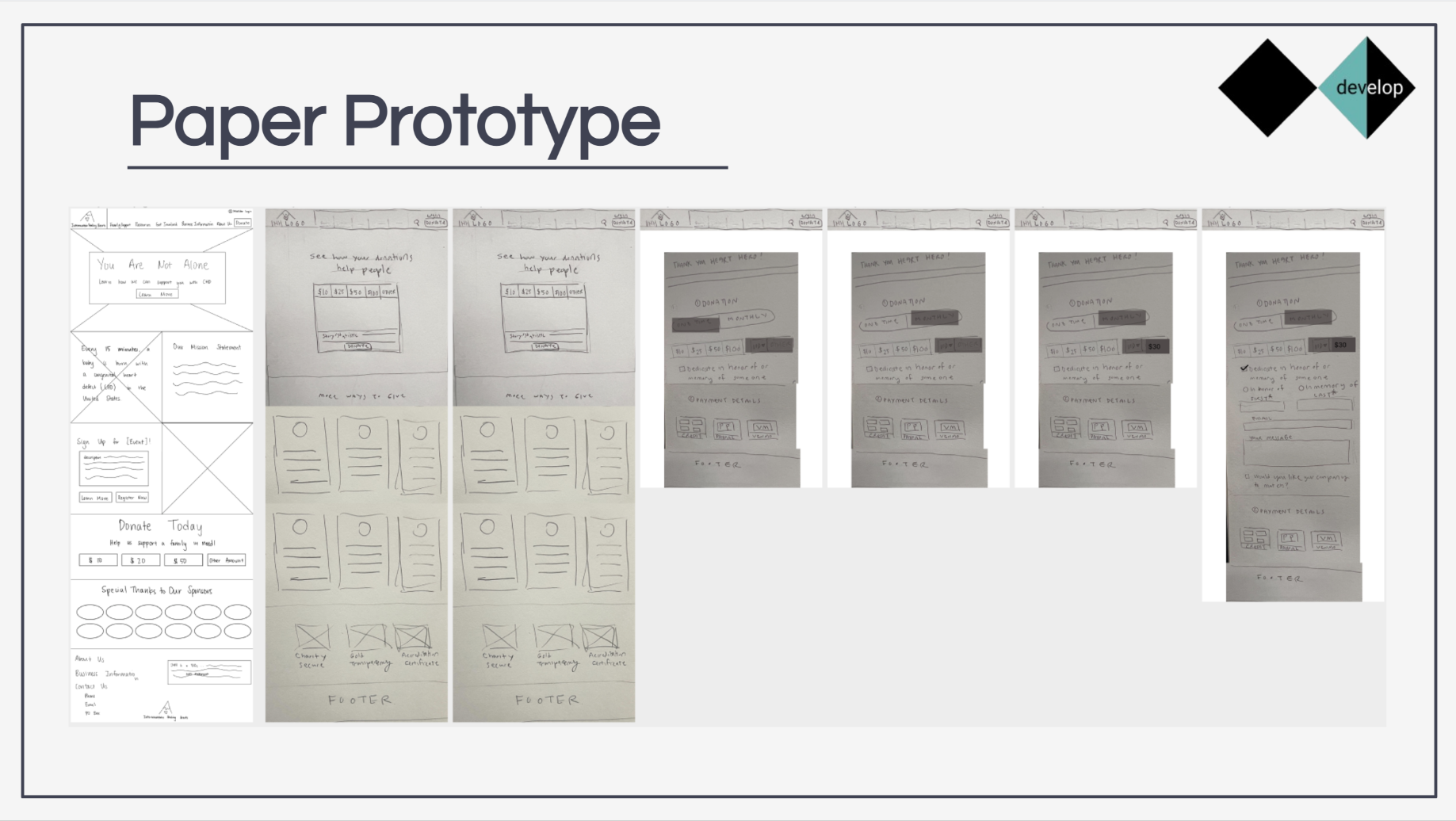 Collage of hand-drawn paper prototype sketches covering the homepage, donation module, more ways to give, and donation form states