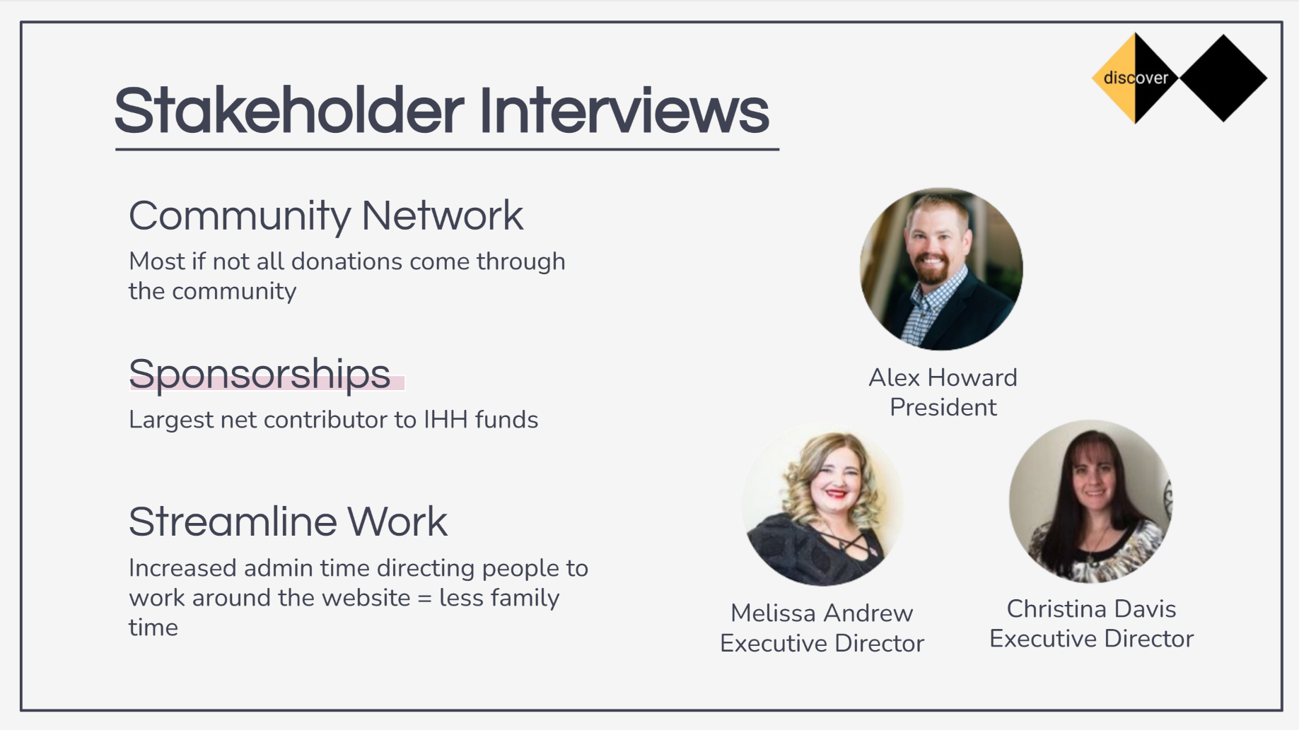 Stakeholder interviews research slide with Alex Howard (President), Melissa Andrew and Christina Davis (Executive Directors), summarizing Community Network, Sponsorships and Streamline Work
